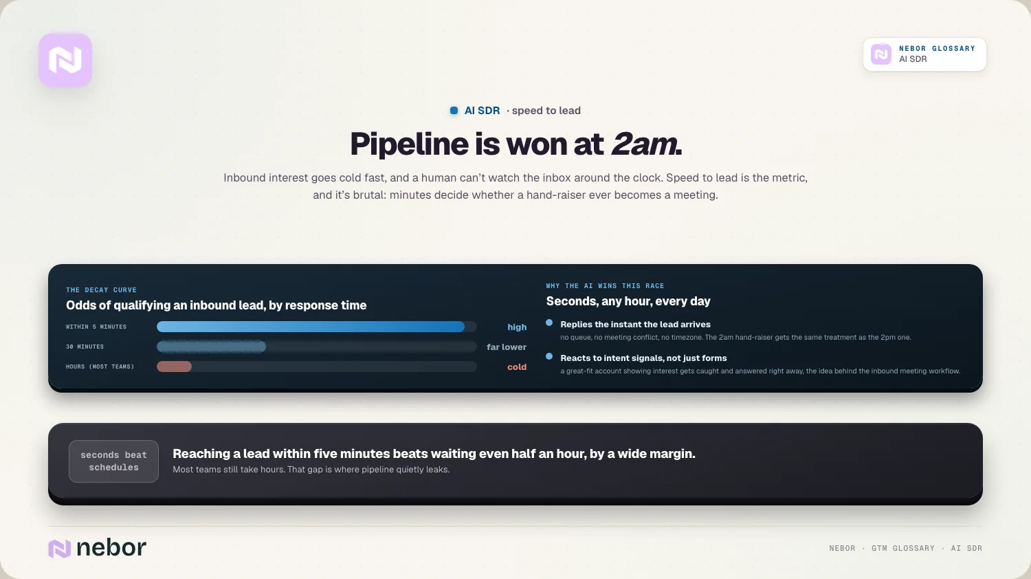 Pipeline is won at 2am.