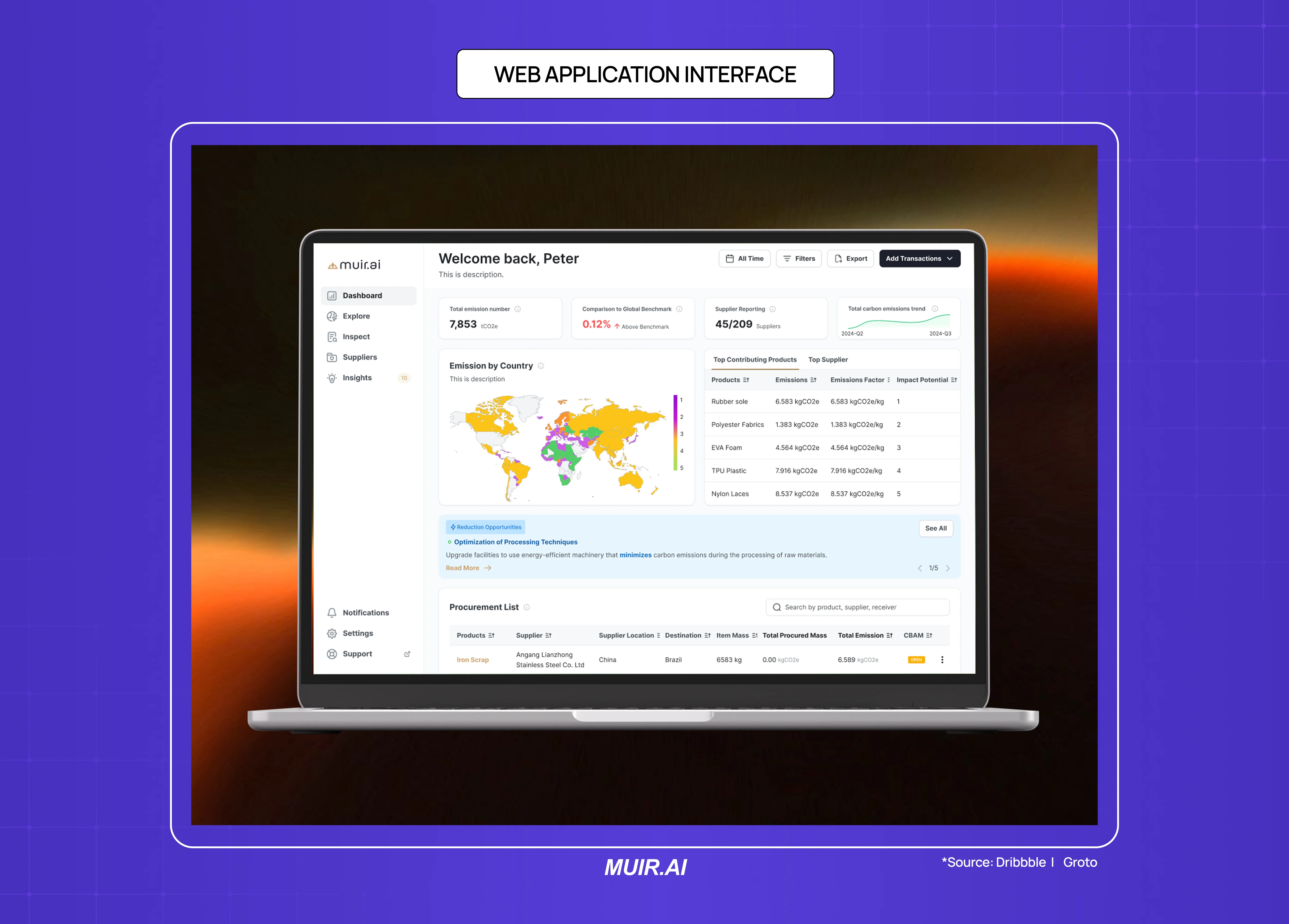 Muir.ai web application dashboard displayed on a laptop screen with analytics, reporting tools, and data visualizations.