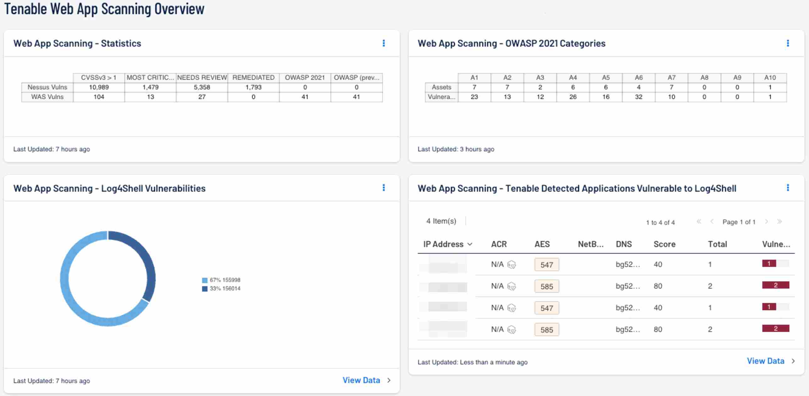 Tenable Dashboard