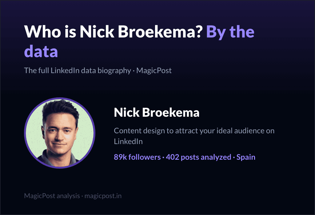 MagicPost data study: Who Is Nick Broekema? The Content Designer Who Posts Less On Purpose (2026)