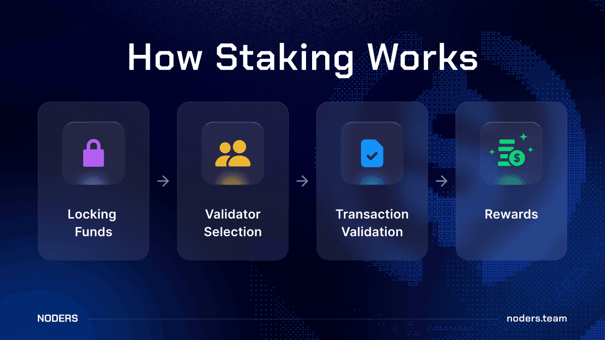 How Staking Works