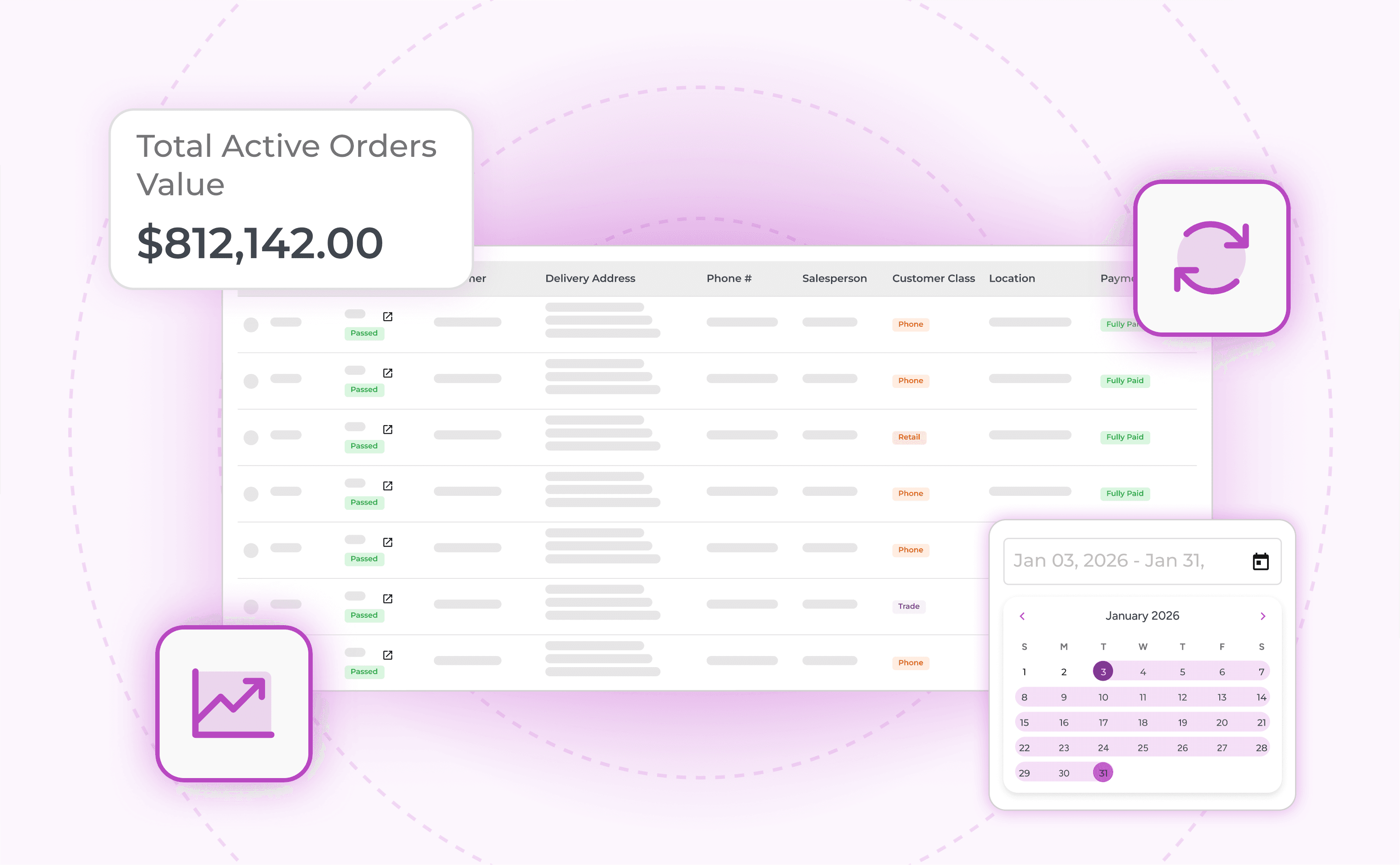 How Automated Reporting Changes the Way You Work: Sales reporting dashboard tracking active orders, total order value, customer information, and payment status in one view.