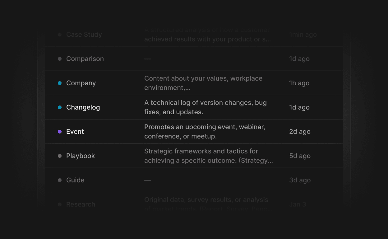 Templates list showing custom labels such as Company, Changelog, Event, and Playbook in Brivvy.