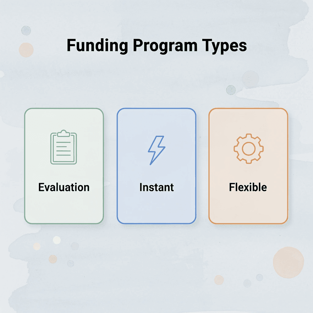 Three types of funding programs available