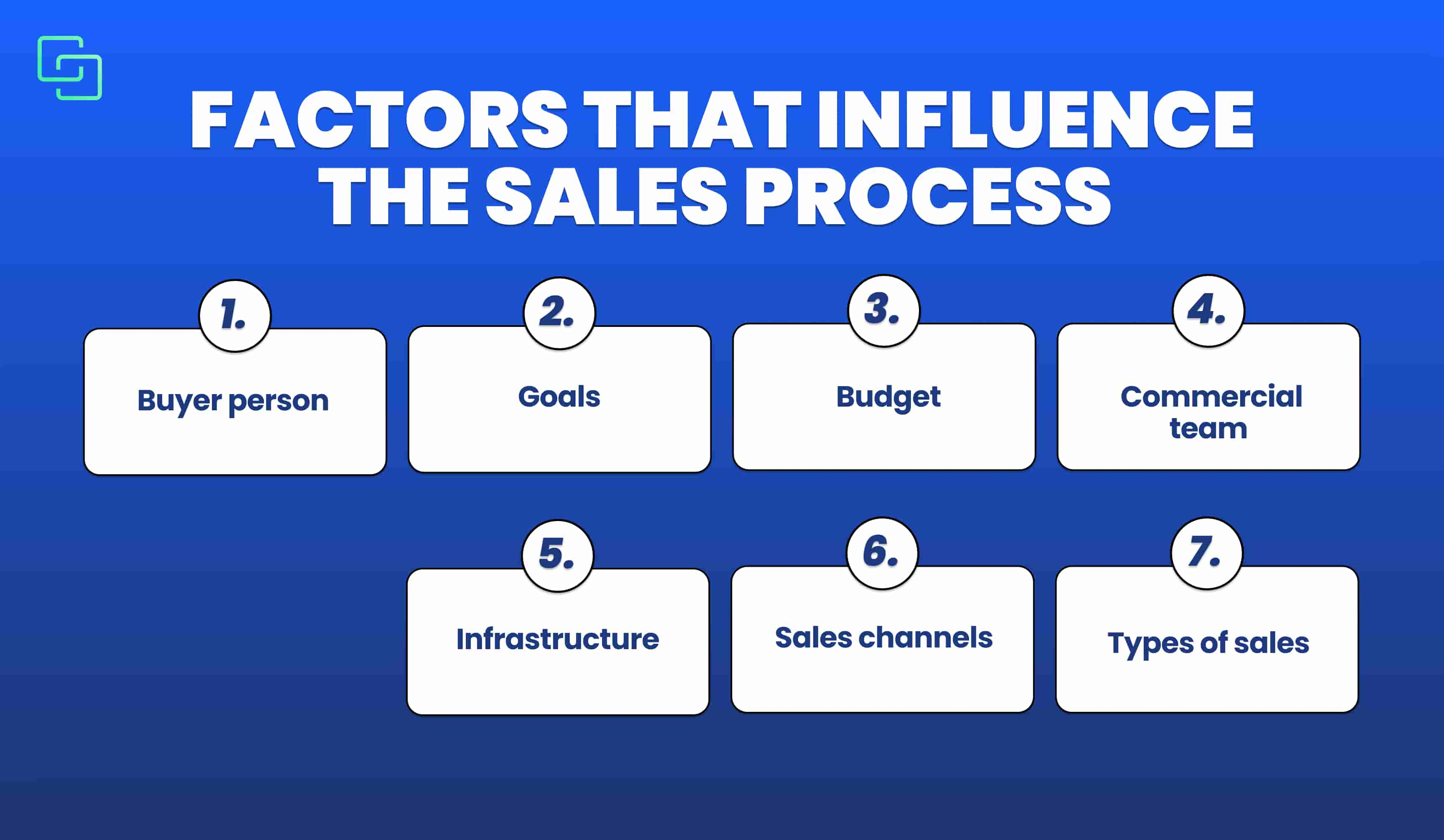 Factors that affect sales