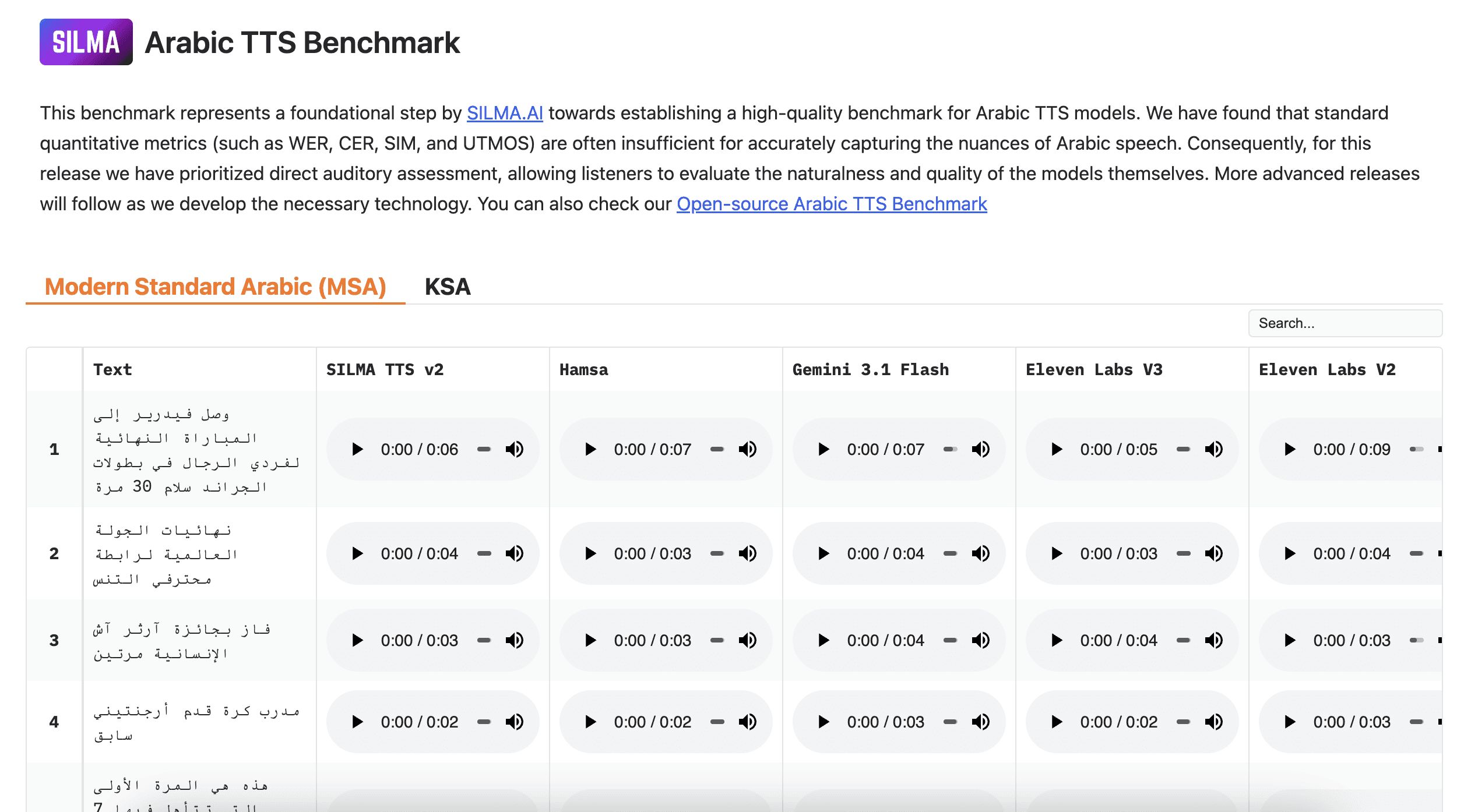 Arabic TTS Benchmark