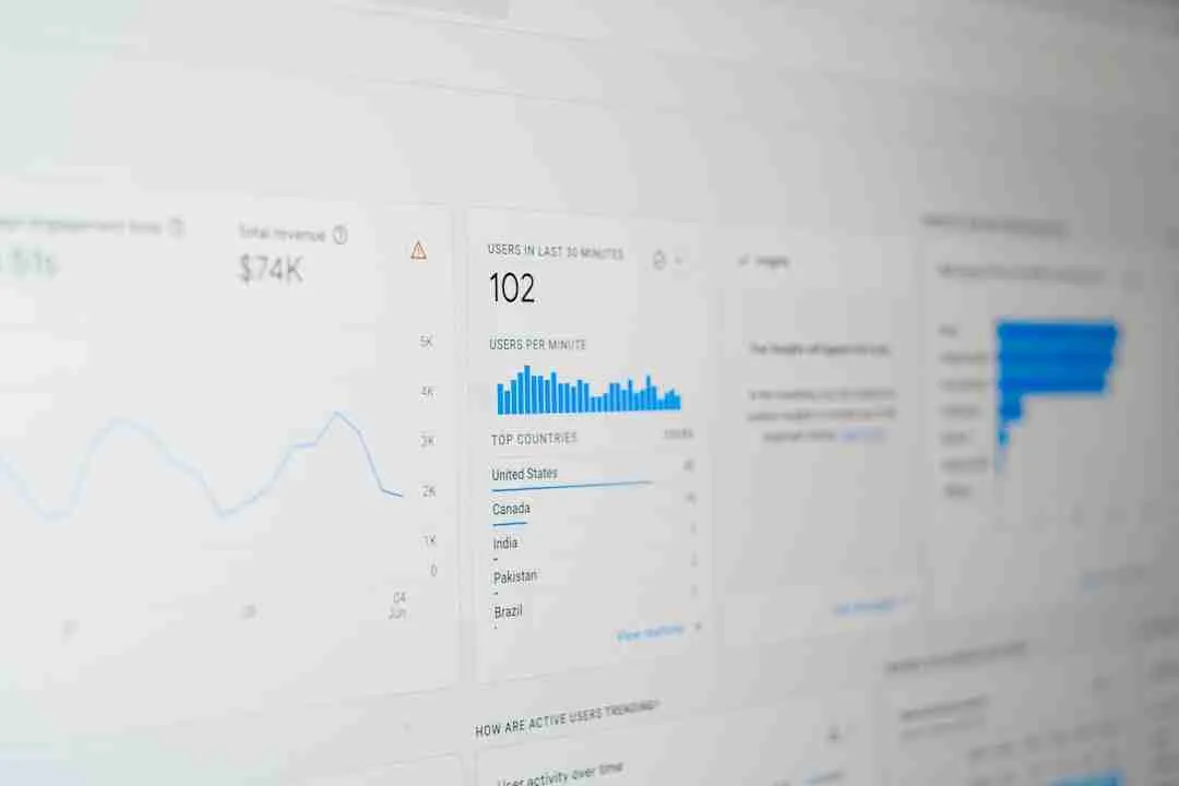 digital marketing and advertising services