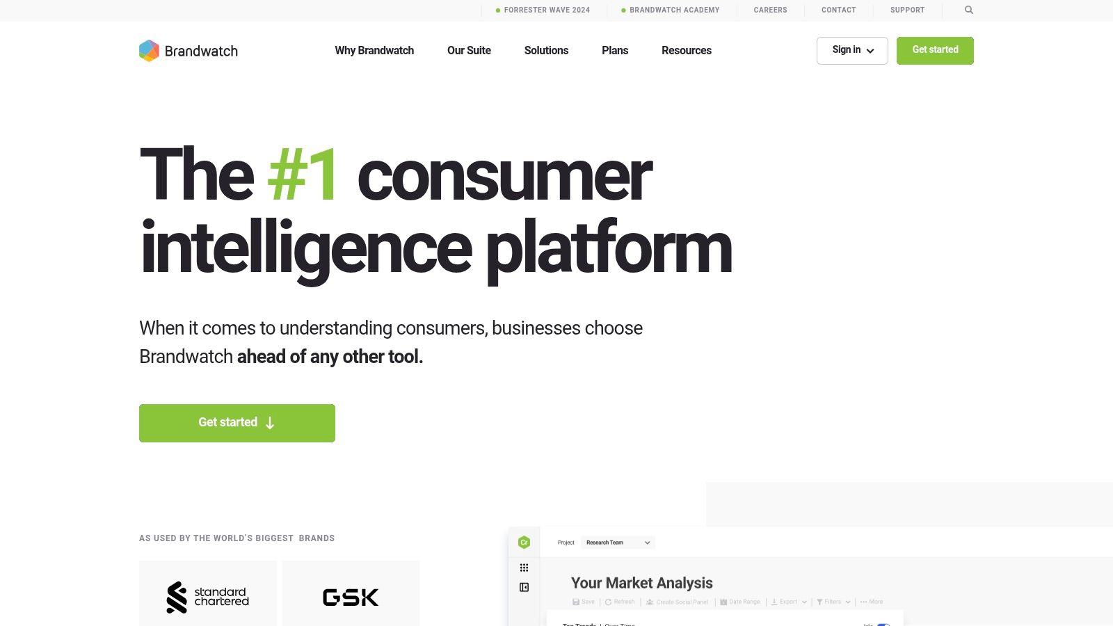 Brandwatch