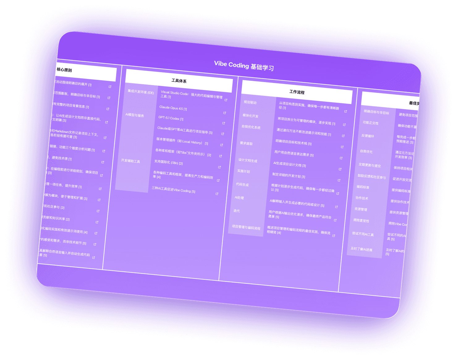 A structured table outlining the stages of a customer journey, including Awareness, Consideration, Decision, and Retention, with key actions and problems related to SaaS products.