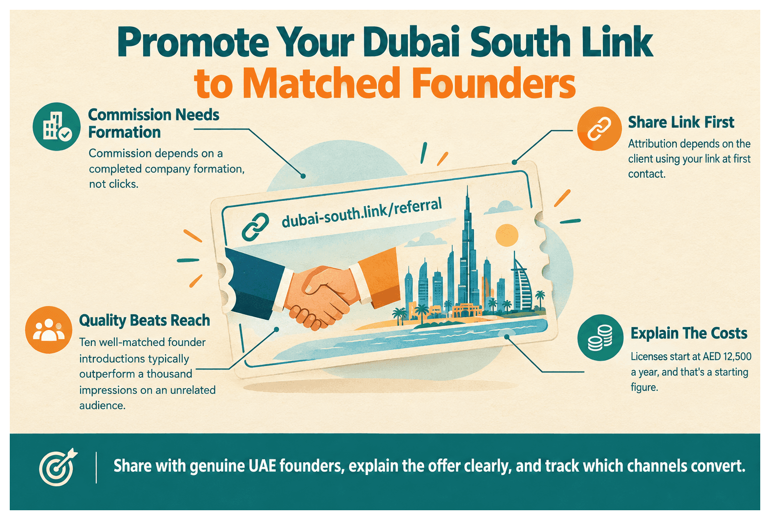 Infographic: How to Promote Your Dubai South Referral Link Effectively