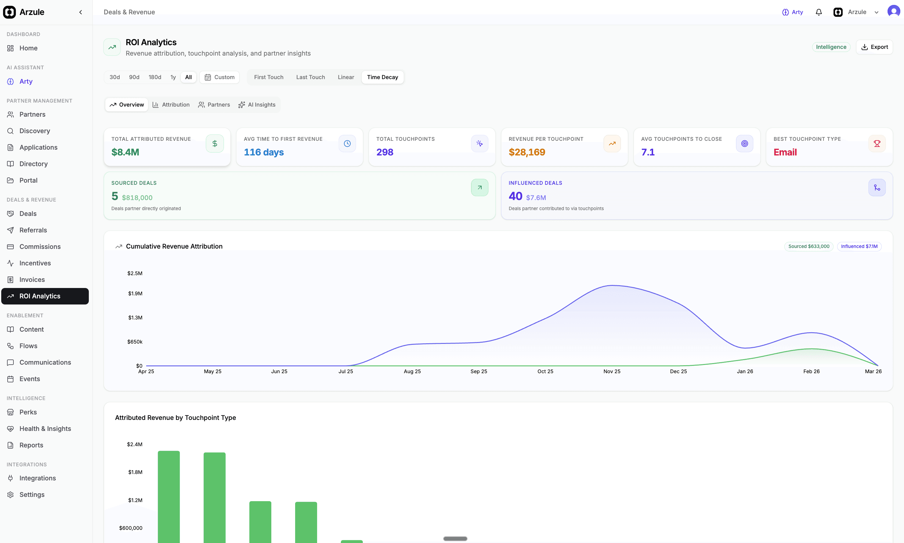 An image of Dreelio's dashboard