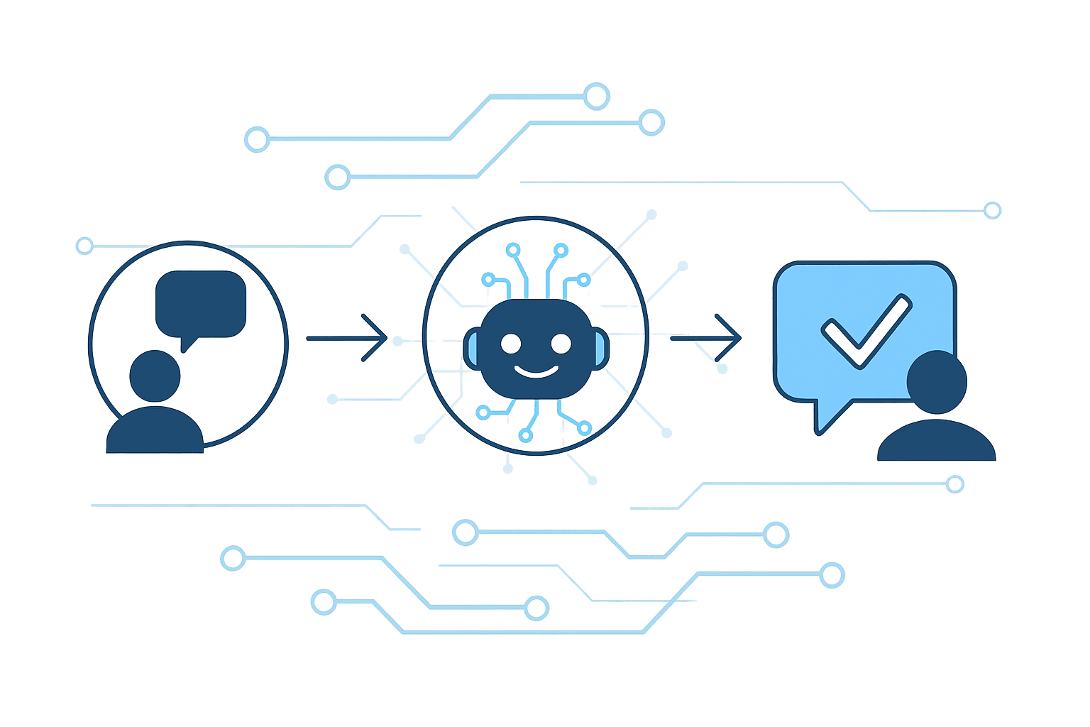 Virtual Assistants met Generative AI en Copilot Studio