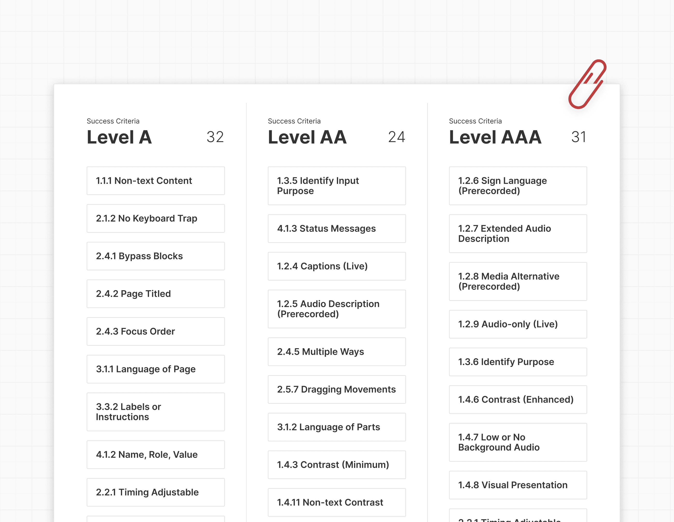The list of WCAG regulations