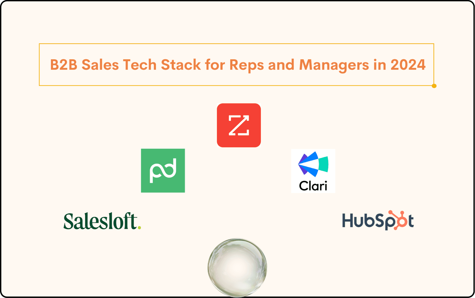 B2B Sales Tech Stack for Reps and Managers in 2024