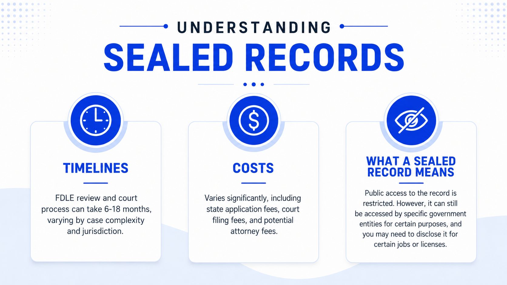An infographic titled Understanding Sealed Records explaining the timelines, costs, and meaning of the sealing process.