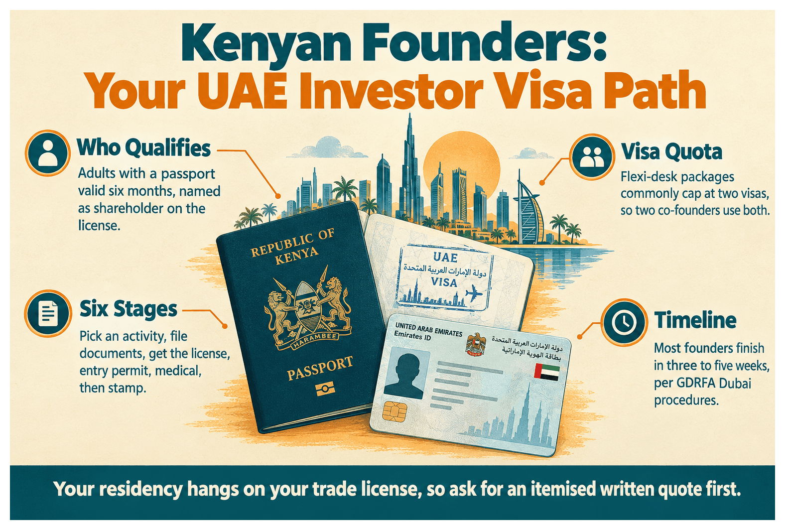 Infographic: UAE Investor Visa for Kenyan Nationals: Cost and Steps
