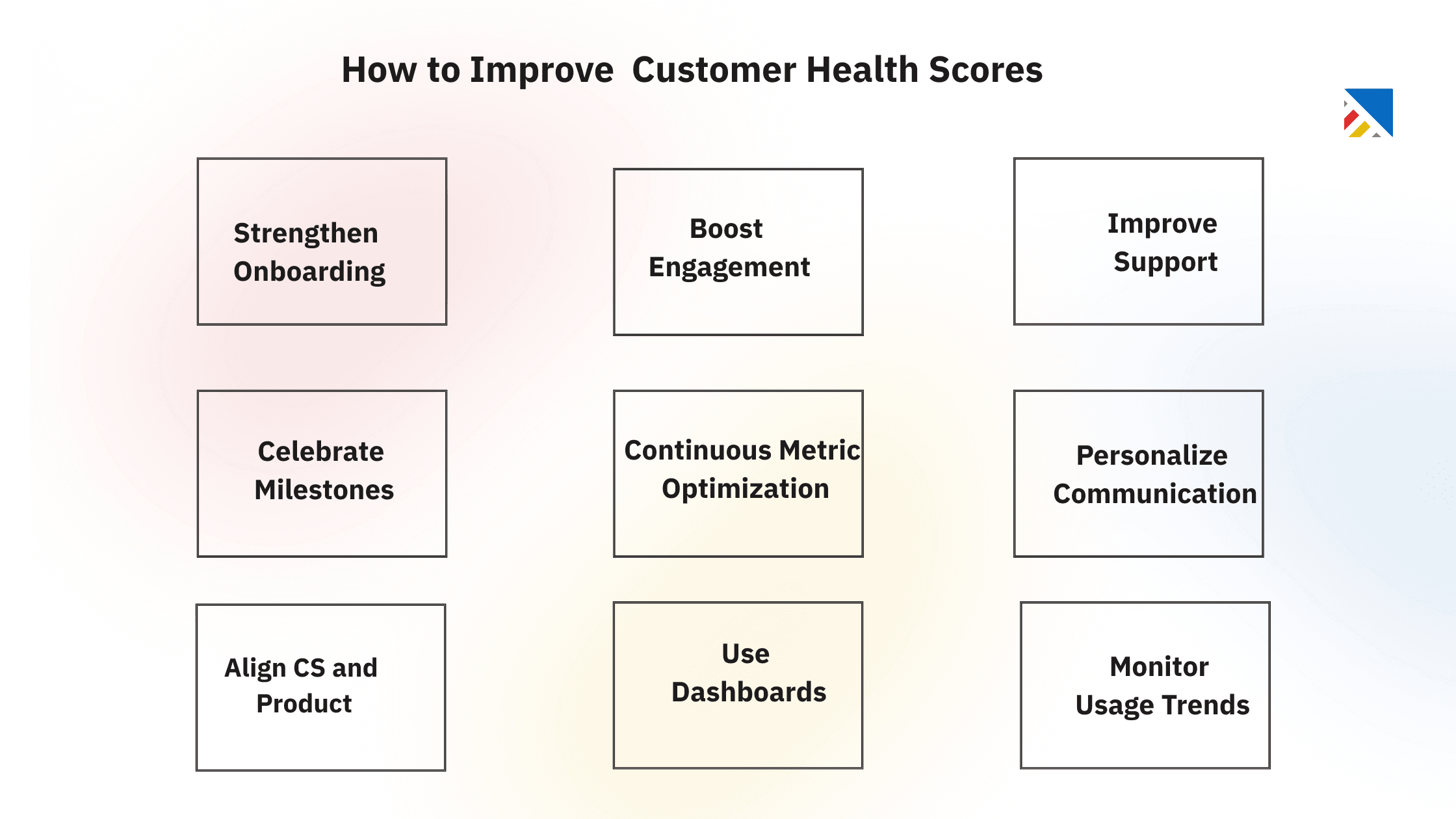 How to Create a Customer Health Score