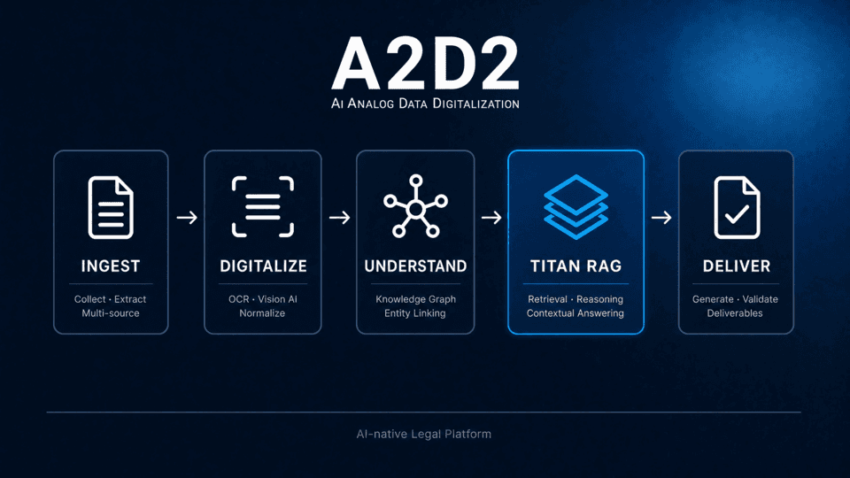 A2D2 아이렉스 이미지