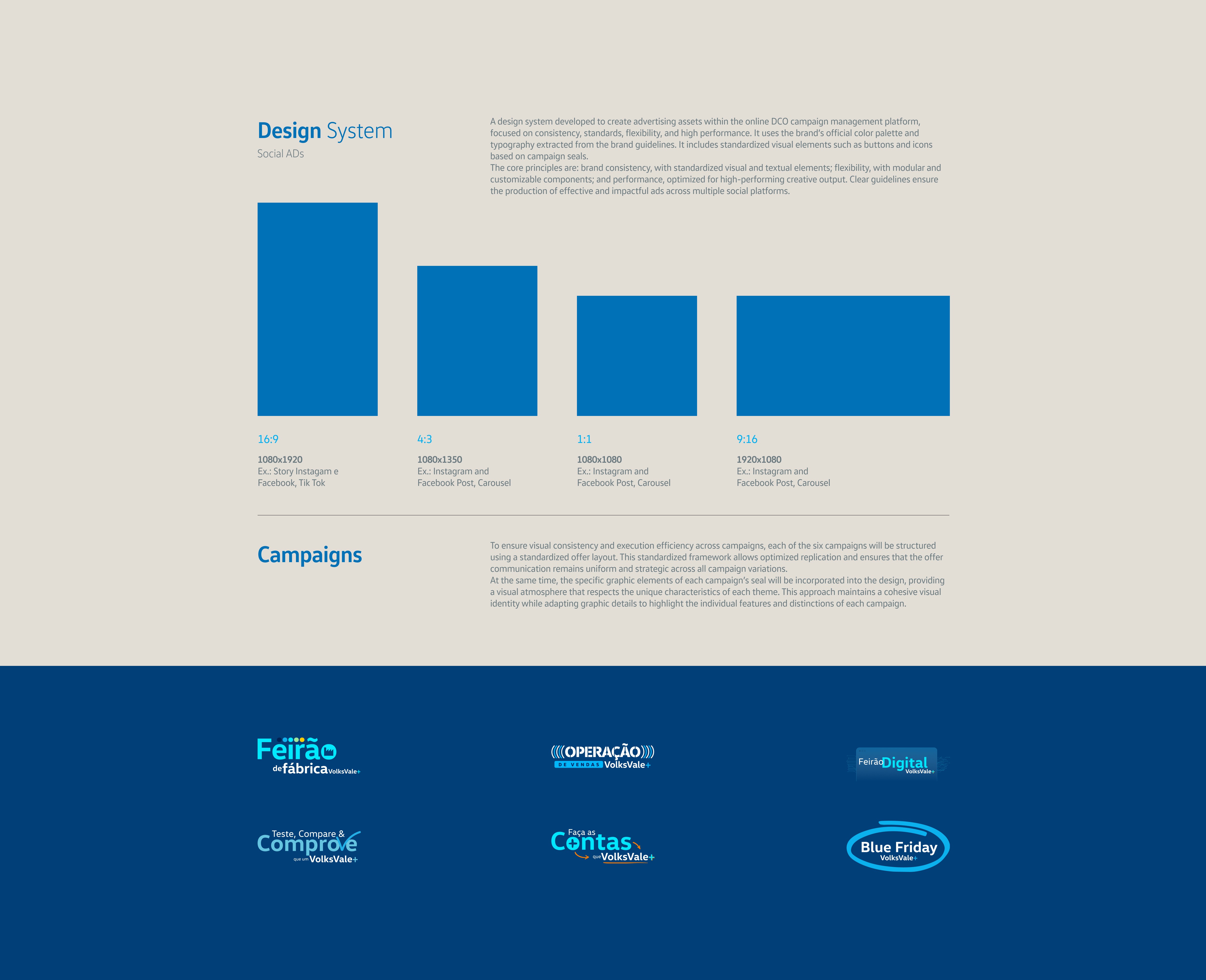 Sandro Rosa - Modular DCO design system for Volkswagen, creating 8,000+ assets per month with consistent branding, automated variations and higher media efficiency, developed in partnership with AlmapBBDO.