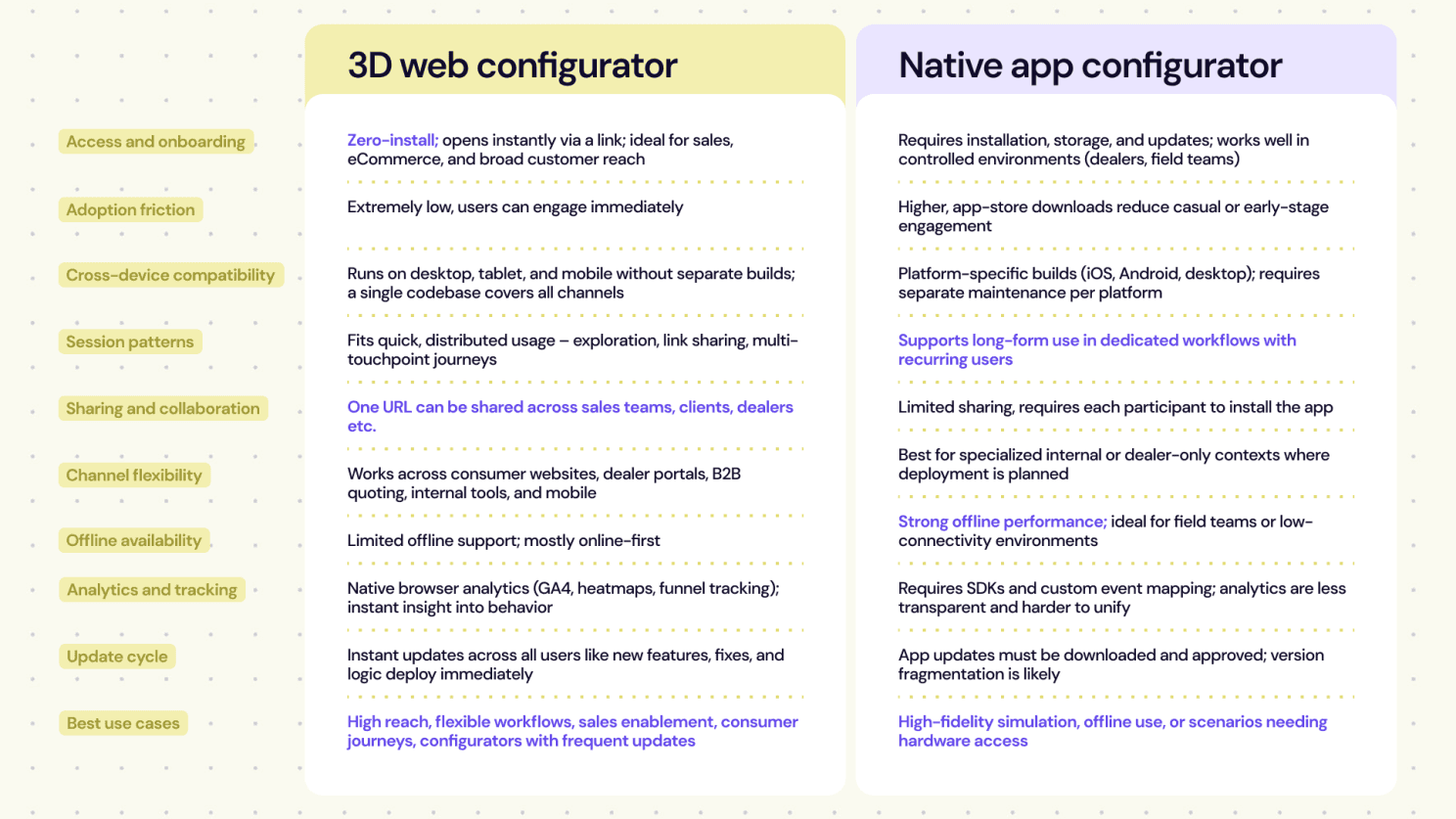 Контент статьи