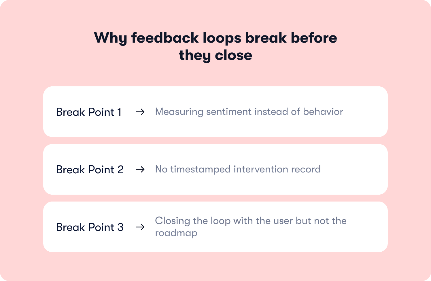 feedback loop failures