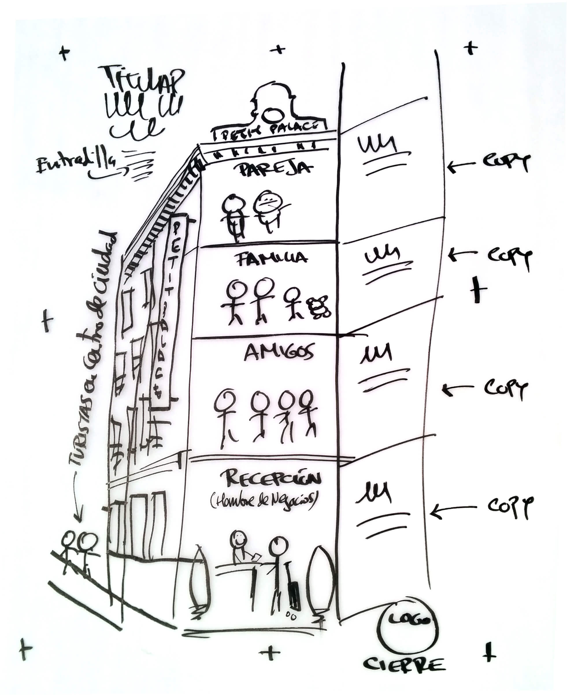 Esquema de edificio con pisos para pareja, familia, amigos y recepción.