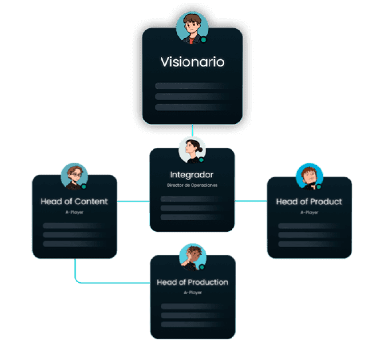 estructura vision integracion