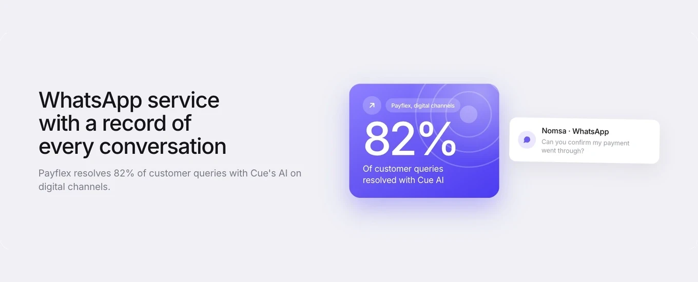 A graphic reading WhatsApp service with a record of every conversation, showing Payflex resolving 82% of customer queries with Cue's AI