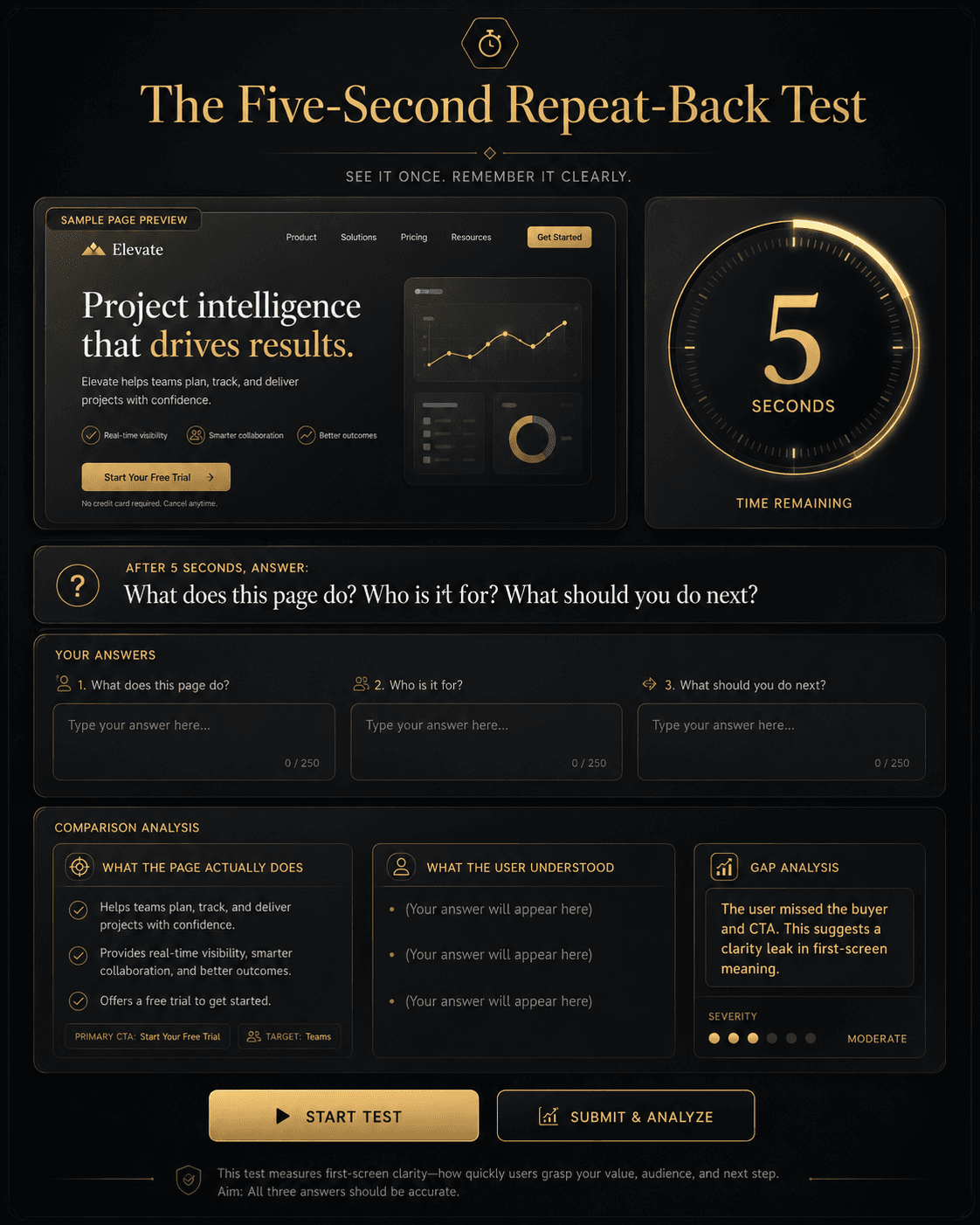 “The Five-Second Repeat-Back Test” Concept: A minimalist, interactive simulation of the five-second repeat-back test.  Interface shows:  Top section: A sample page preview (headline, subheadline, visual, CTA).  Timer: A 5-second countdown visual (animated circle or bar).  Below the timer: A prompt: “After 5 seconds, answer: What does this page do? Who is it for? What should you do next?”  Answer area: Text fields where the user (or test subject) types their answers.  After submission: A diagnostic analysis comparing the answers to the intended page meaning:  “What the page actually does: [intended]”  “What the user understood: [user answer]”  Gap analysis: “The user missed [specific element]. This suggests [specific clarity leak].”  Style: Luxury UI meets interactive test simulator. Dark background, gold timer, clean typography. Feels like a serious usability instrument.  Interaction: The user clicks “Start Test.” The timer counts down 5 seconds. The page preview is visible during those 5 seconds, then hidden. The user types their answers. The tool analyzes the gap between intended meaning and understood meaning.