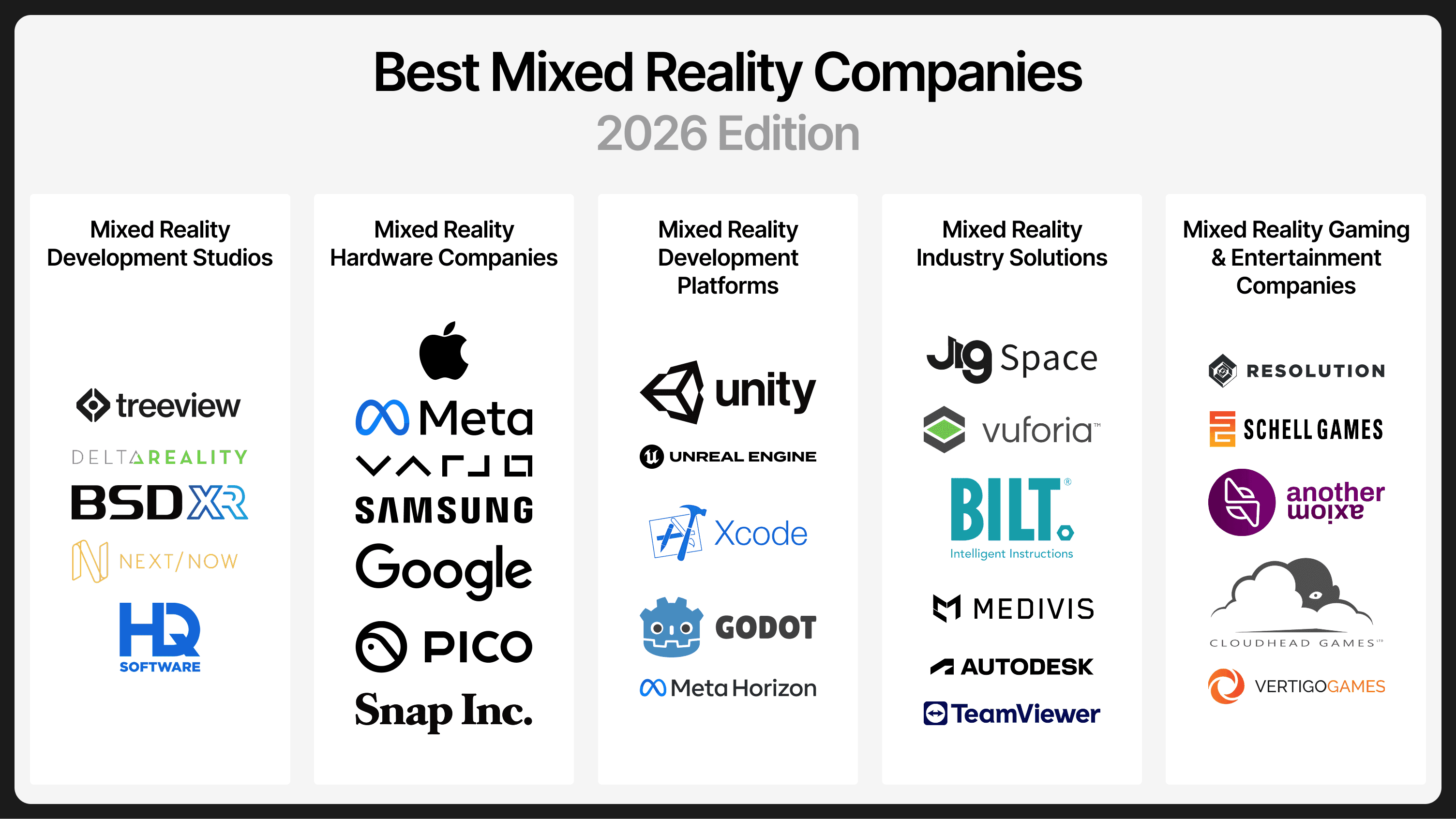 Table categorizing the best Mixed Reality companies of 2026.
