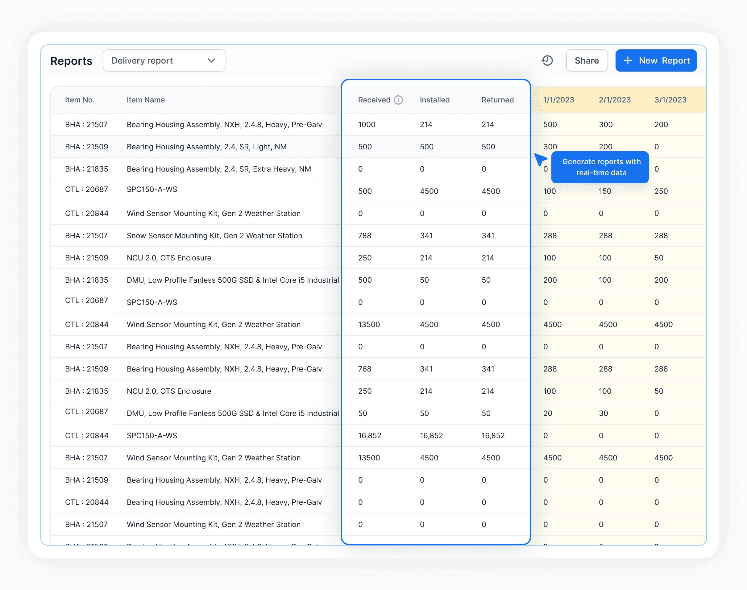 Custom inventory reports for solar project deliveries, stock usage, and transactions