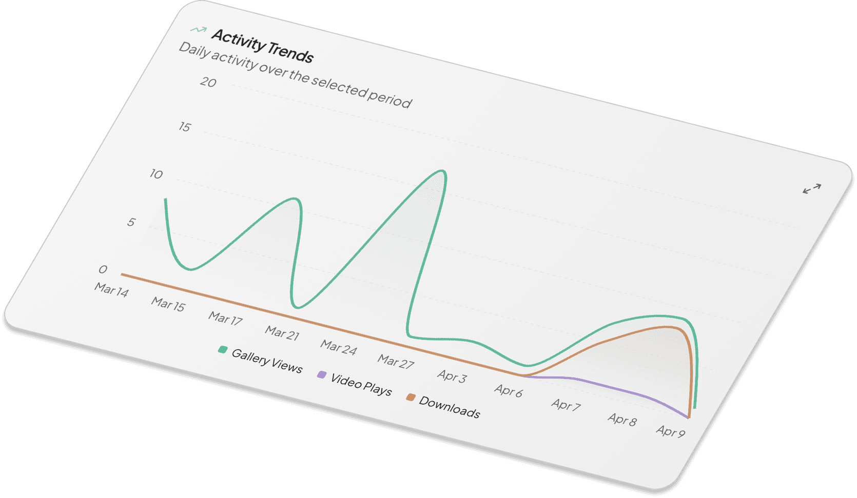 Vyredo analytics and notification cards showing gallery views, video plays and client activity.