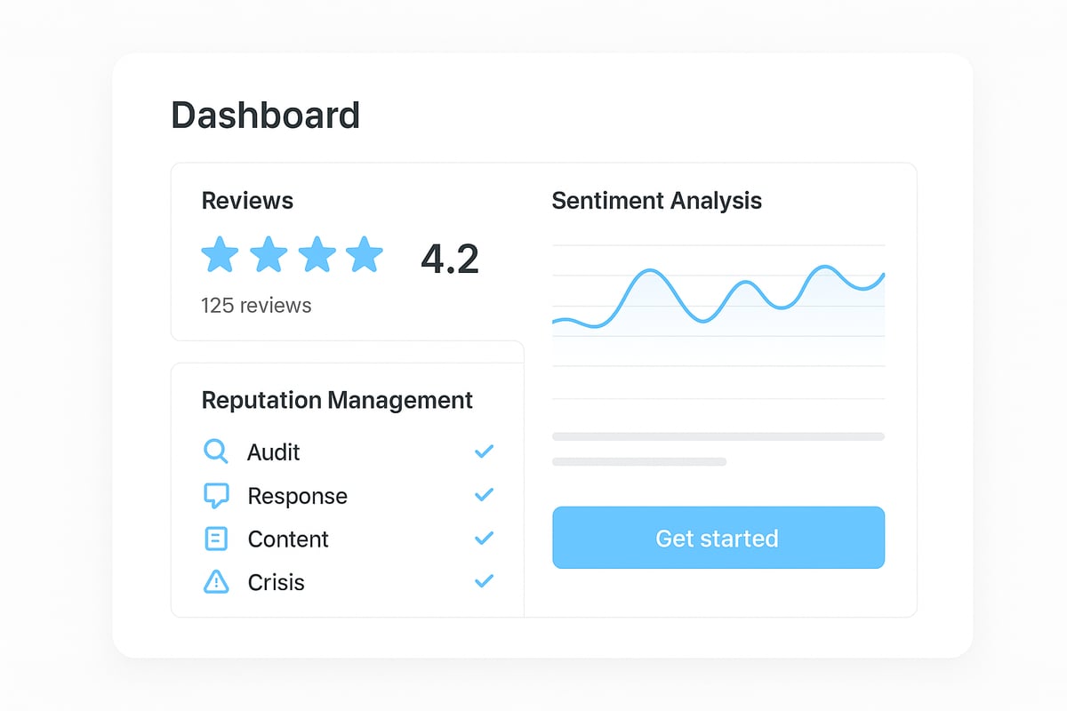 Step-by-Step Guide: Building a Reputation Management Plan
