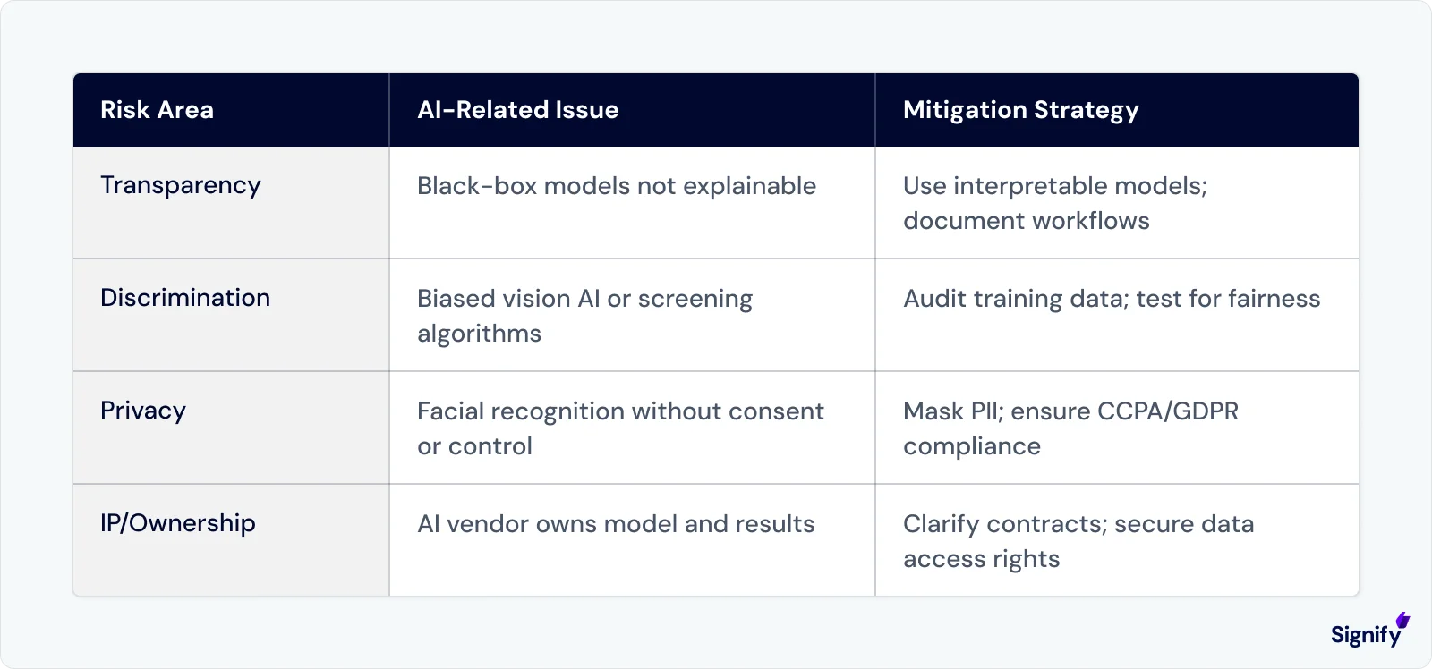 legal-risks-table