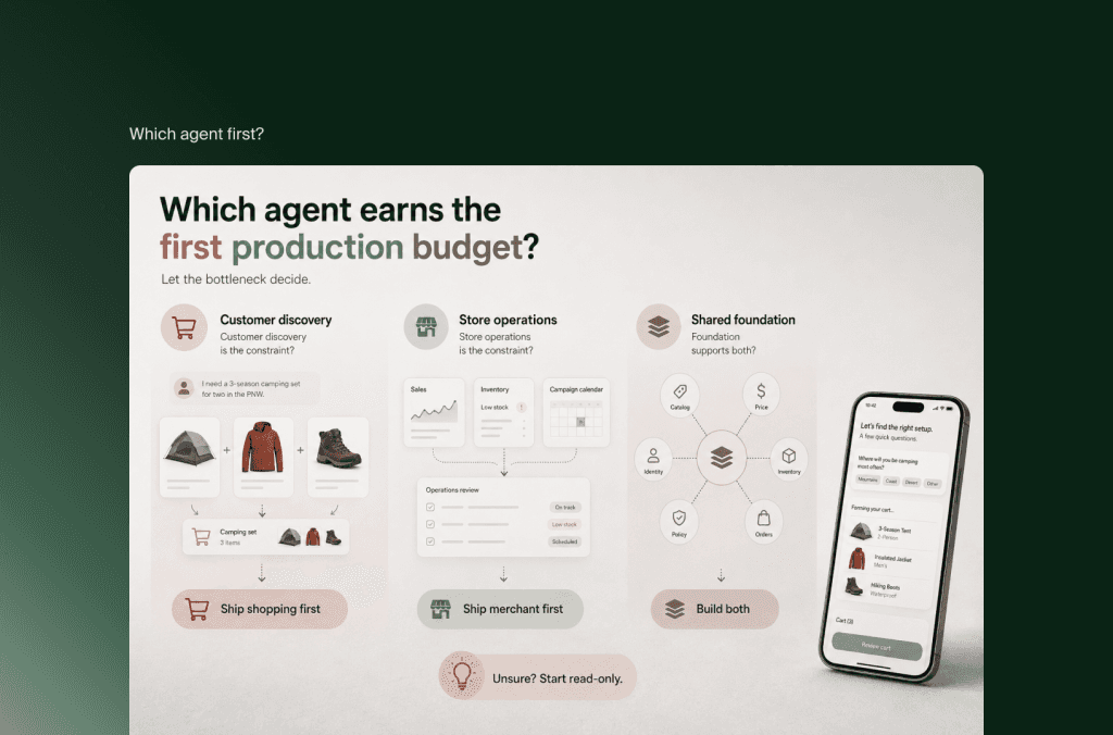 Entscheidungsgrafik zum ersten Claude-Commerce-Agenten: Shopping-Agent, Händler-Agent oder gemeinsames Fundament