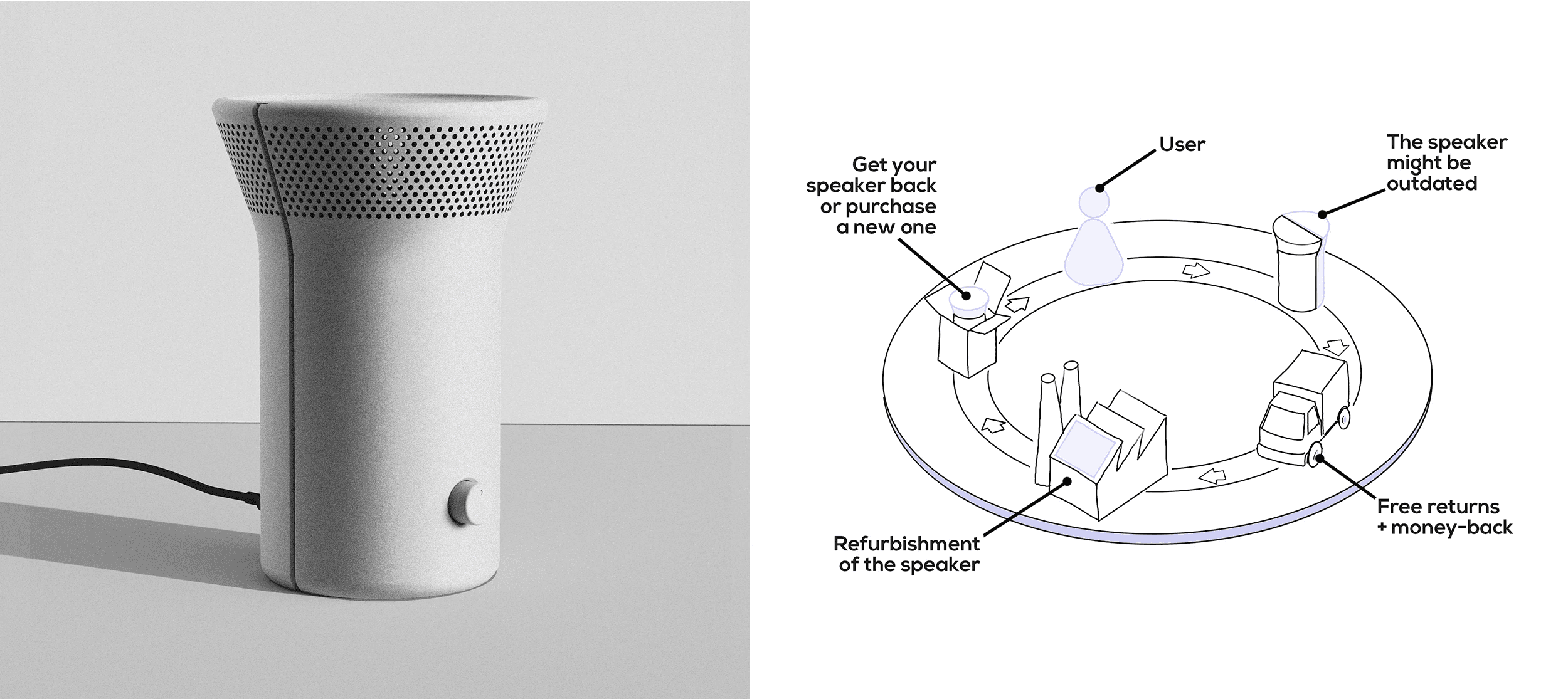 Image of the Remanufacturing speaker and its lifecycle schematic