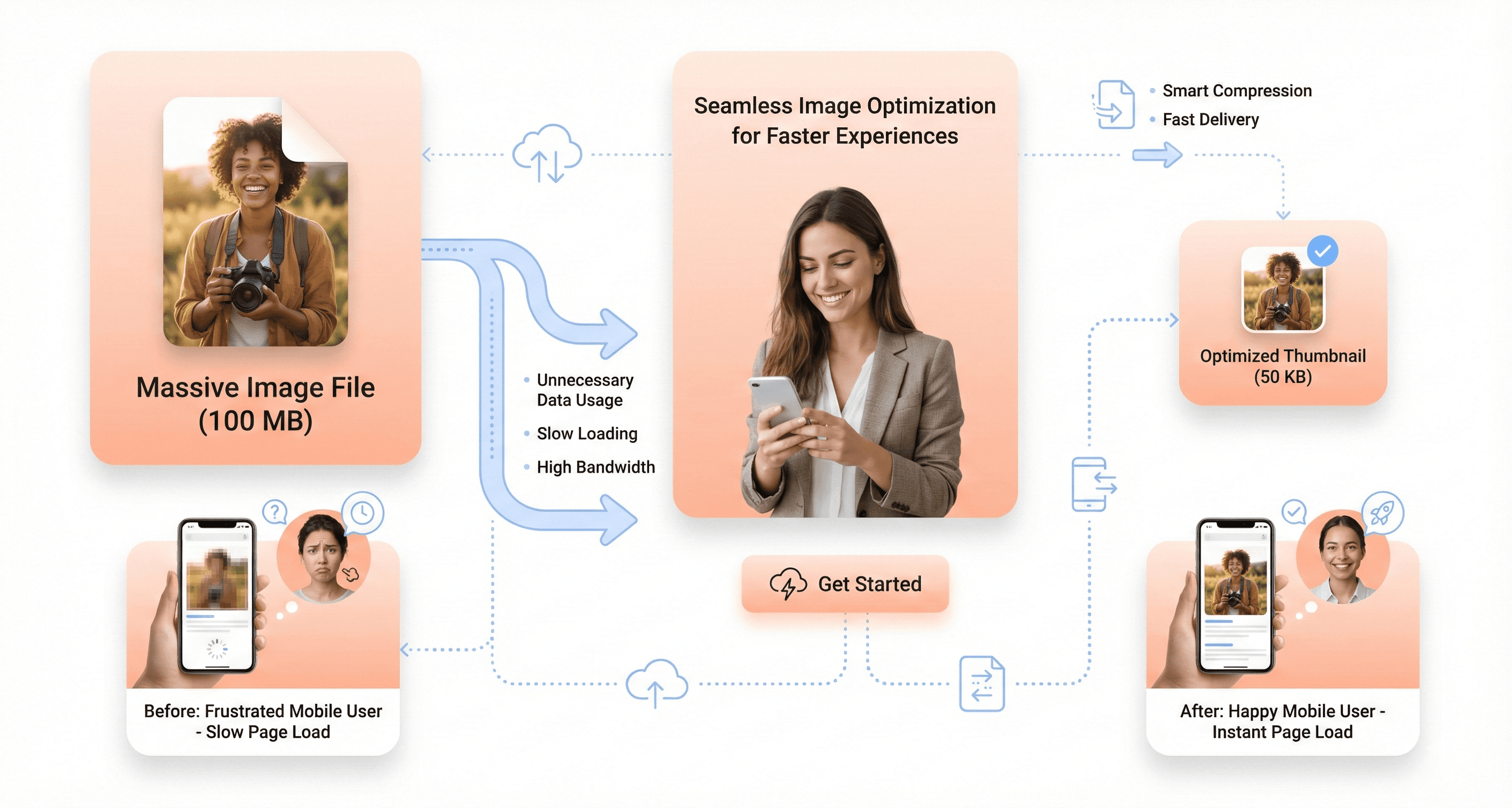 Using oversized image files as small thumbnails, leading to wasted bandwidth, slower pages, and higher data usage on mobile devices