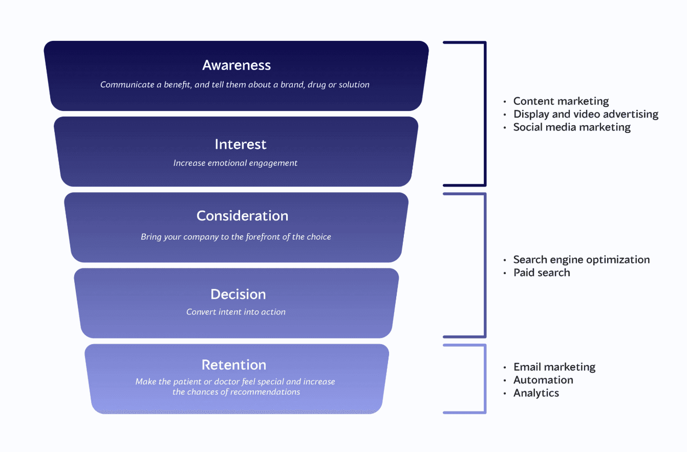 funnel graphics