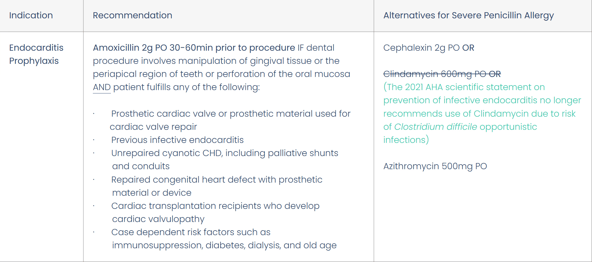 Dental Antibiotic Guidelines: Endocarditis Prophylaxis