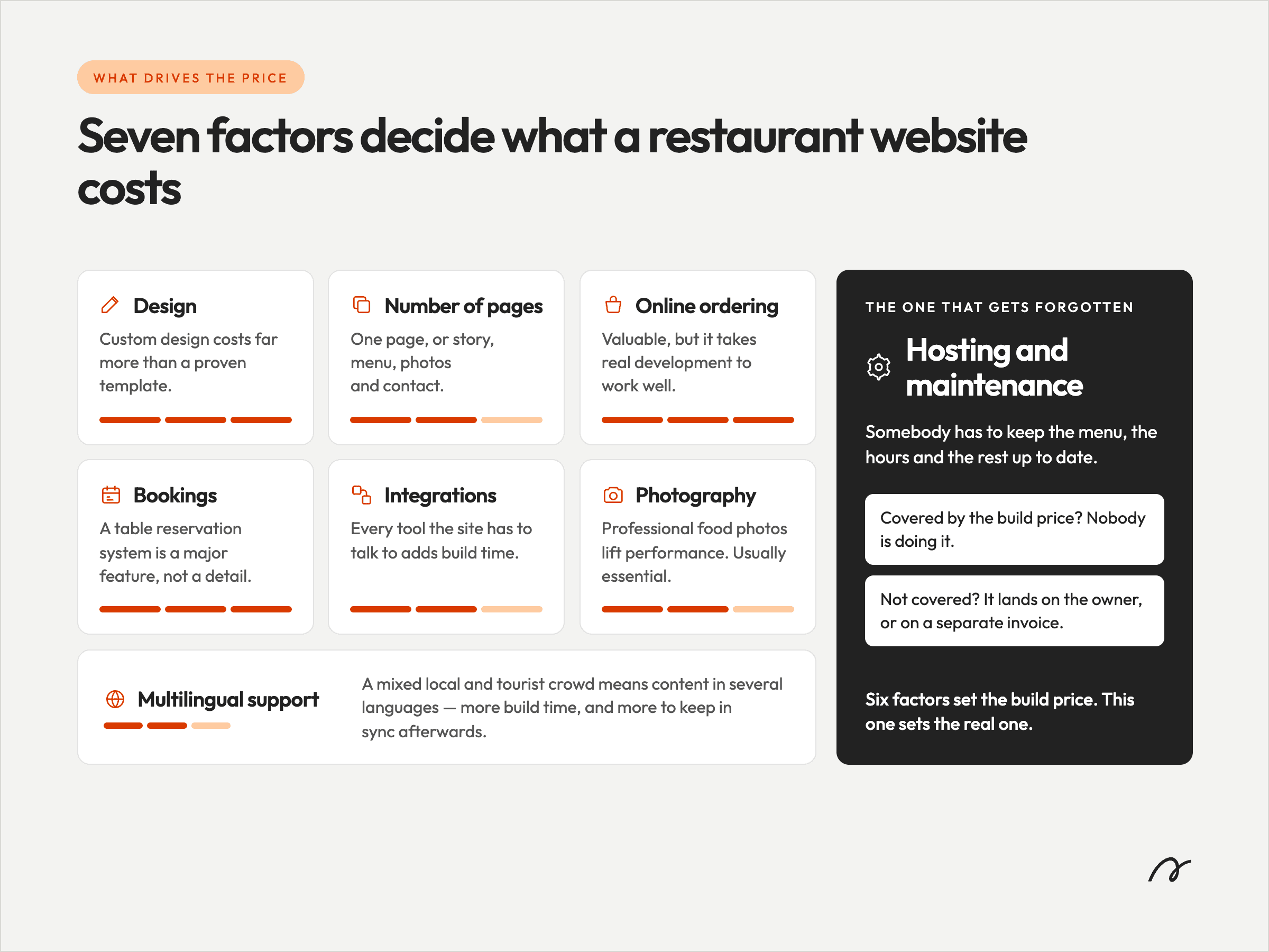Factors that influence the cost of a restaurant website