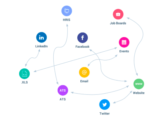 sourcing-data-talent pools
