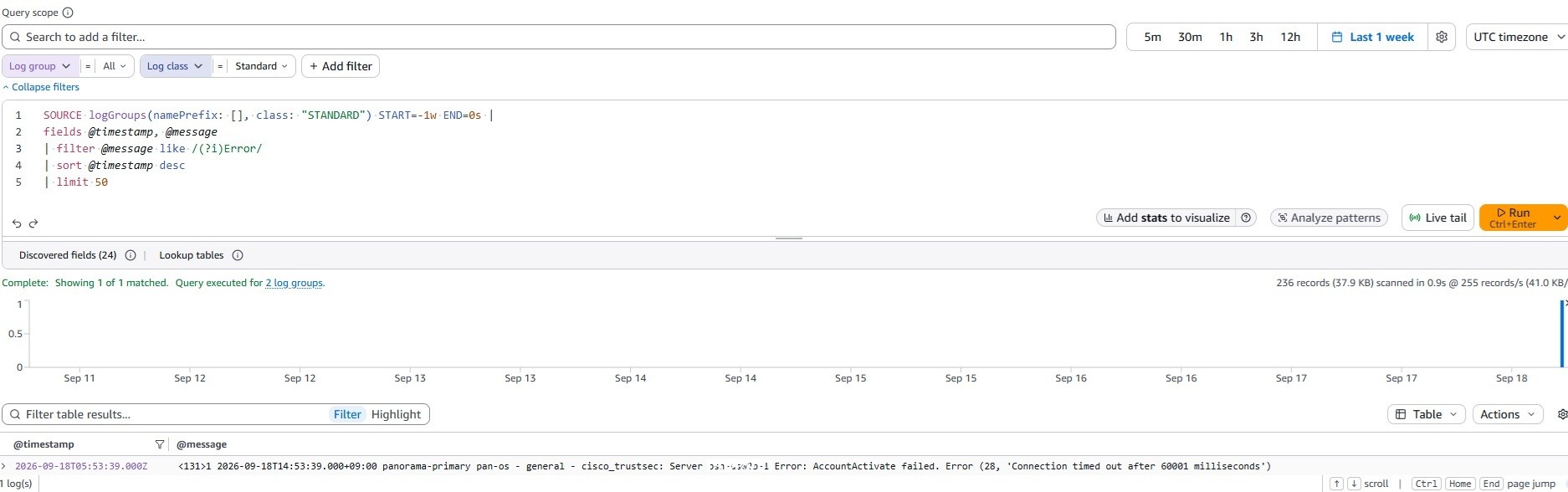 CloudWatch Logs Analytics search for Error matching PAN-OS and Cisco messages.