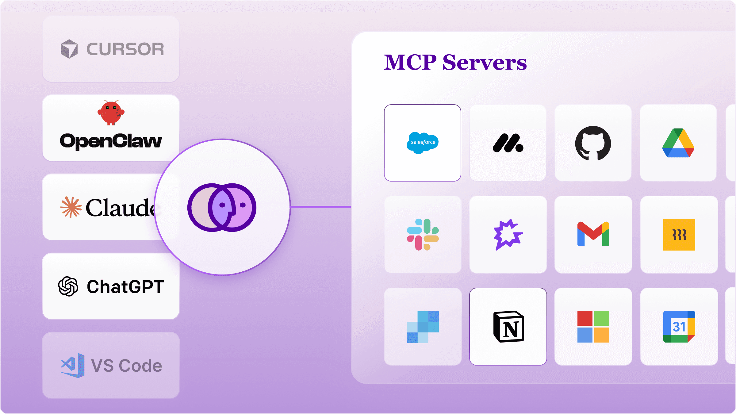 MCP (Model Context Protocol) is the open standard that lets AI assistants like Claude and ChatGPT connect to your business apps. Learn how it works in plain English.