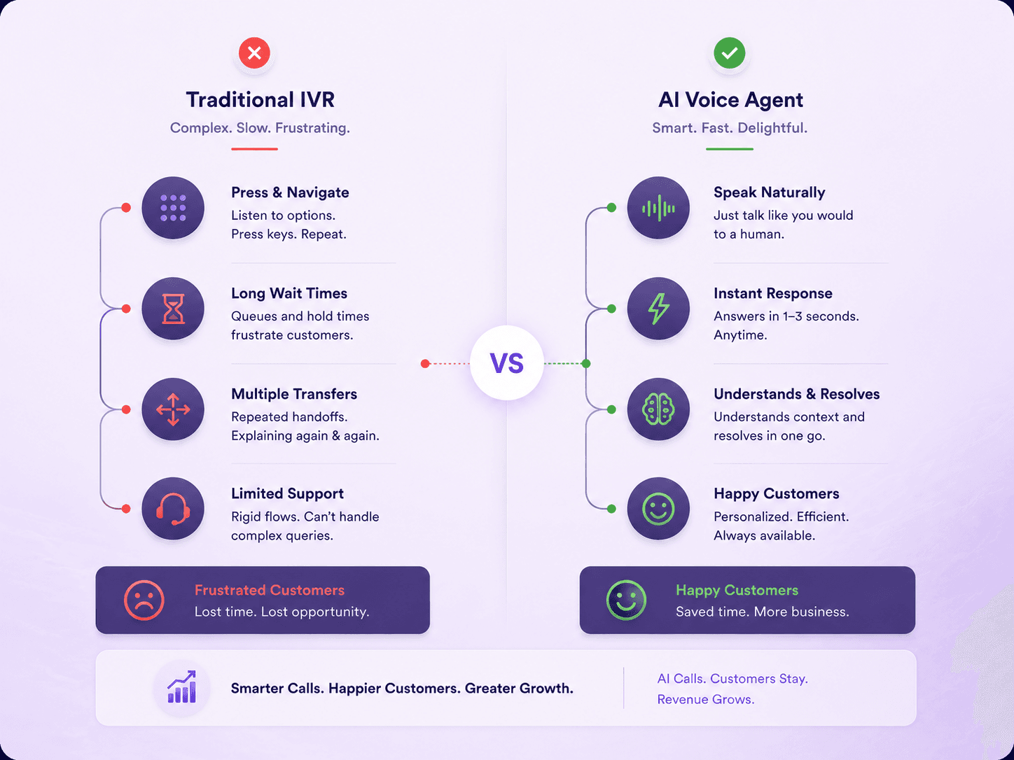 Missed Calls Mean Lost Revenue