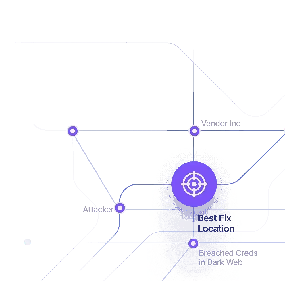 RiskProfiler attack path analytics showing how external threats chain into real-world exploits