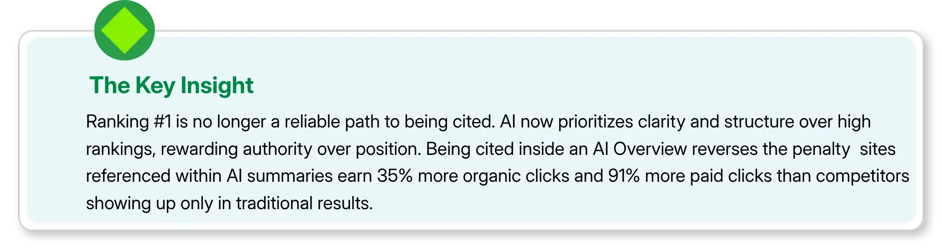 AI citation trends and organic visibility insight..
