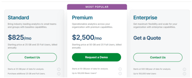 Qlik Sense Pricing