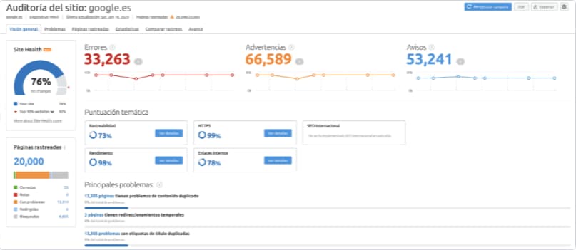 Elementos que componen la salud del sitio en Semrush