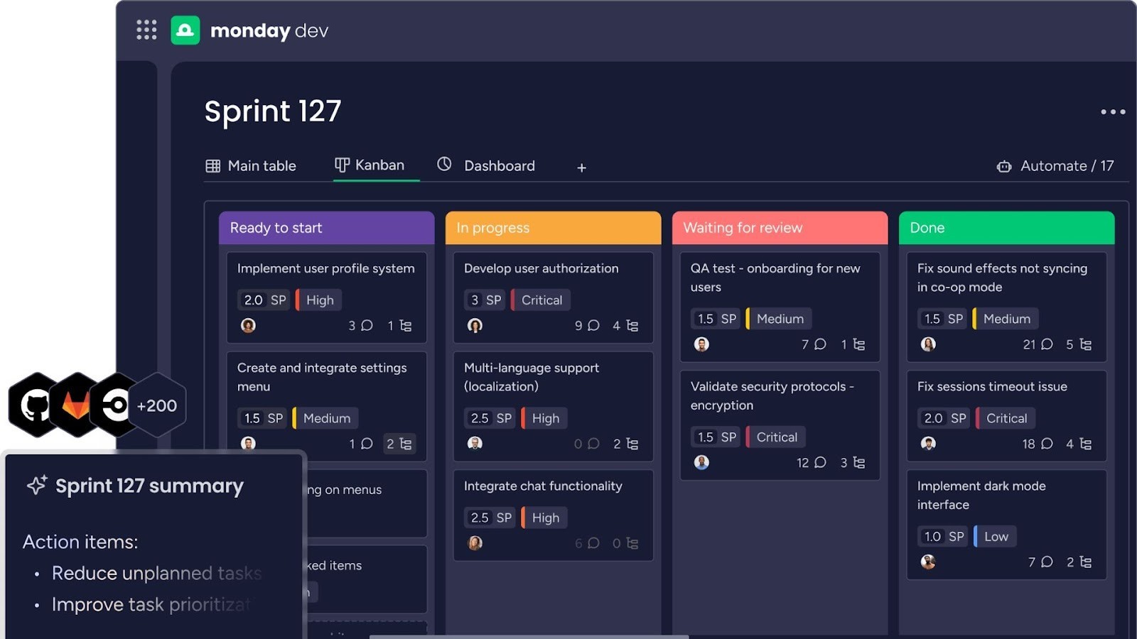 Monday.com's Kanban board for managing a sprint
