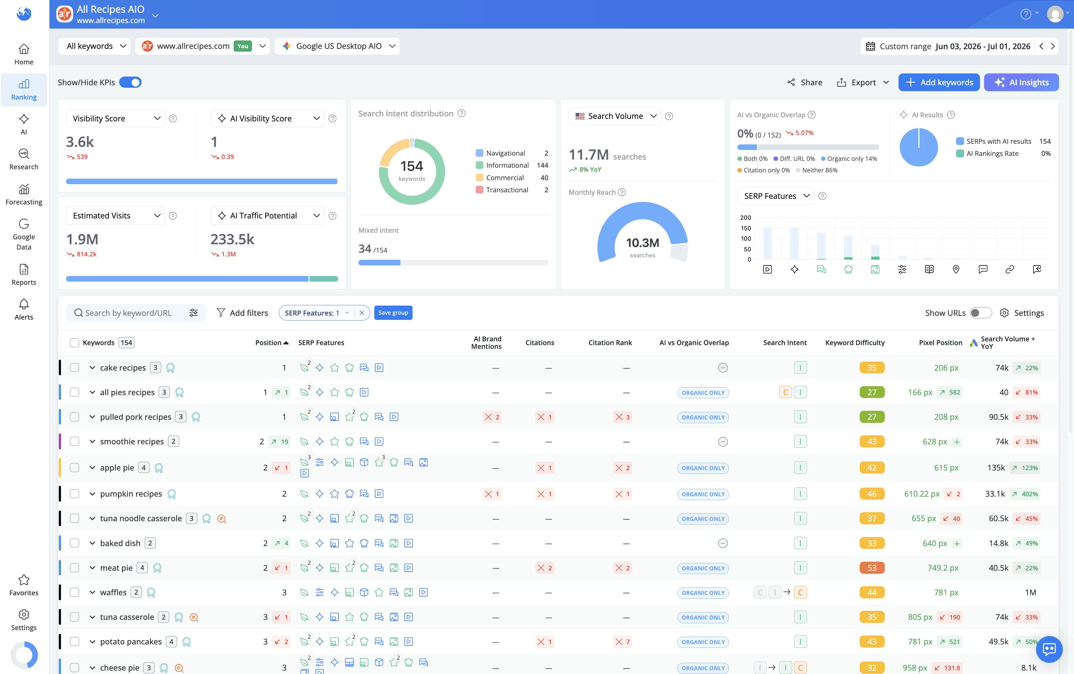 new-ranking-opportunities-to-rank-in-aios-for-your website